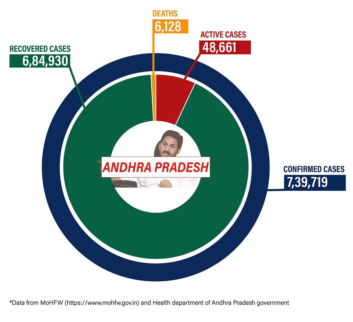 Graphic: Shipra Kapoor | ThePrint