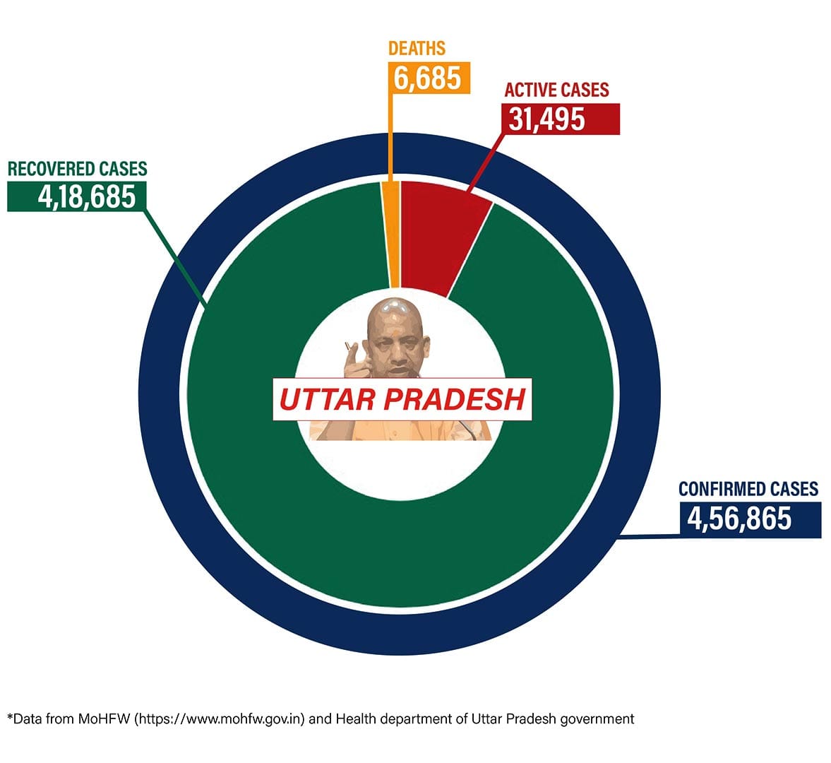 Graphic: Shipra Kapoor | ThePrint