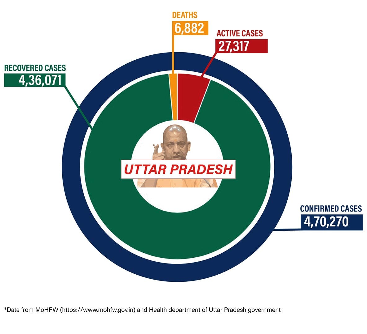 Graphic: Shipra Kapoor | ThePrint