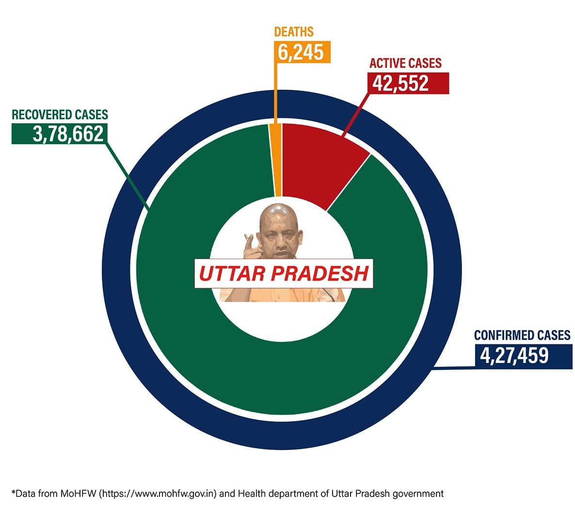 Graphic: Shipra Kapoor | ThePrint