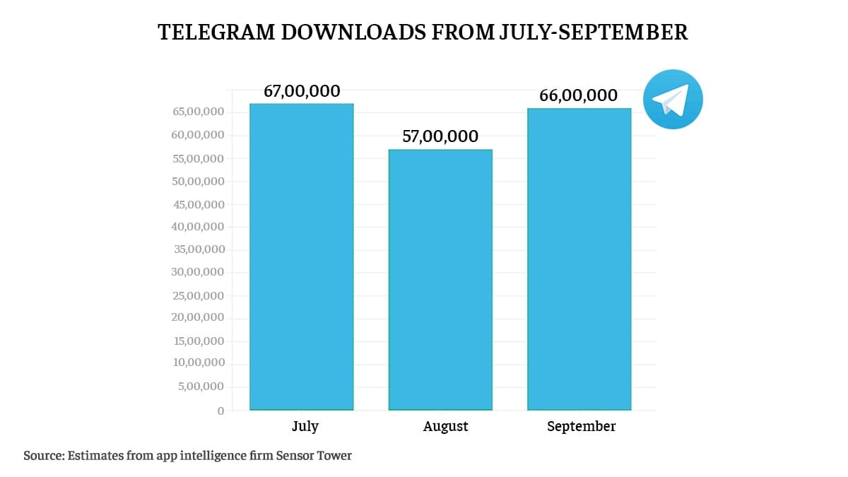 Graphic: Ramandeep Kaur/ThePrint