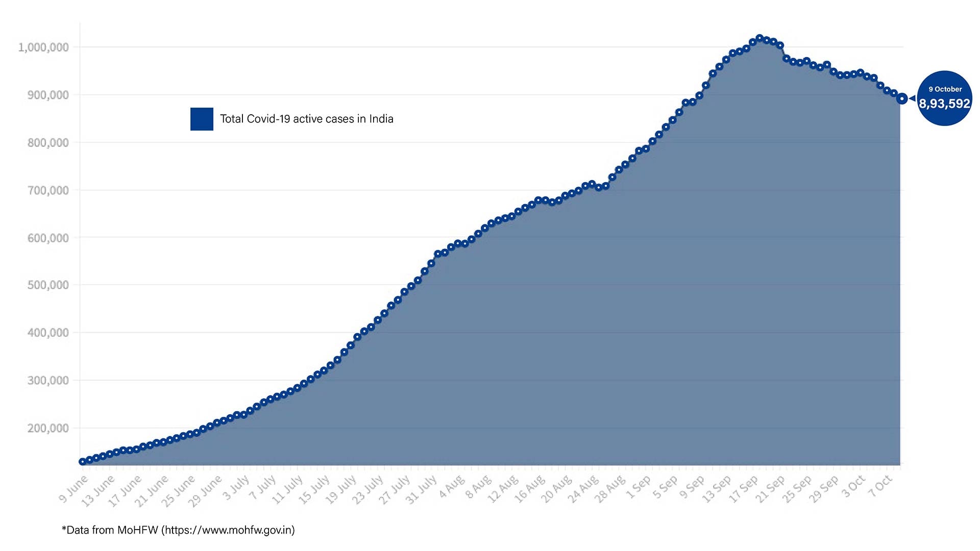 Graphic: Shipra Kapoor | ThePrint