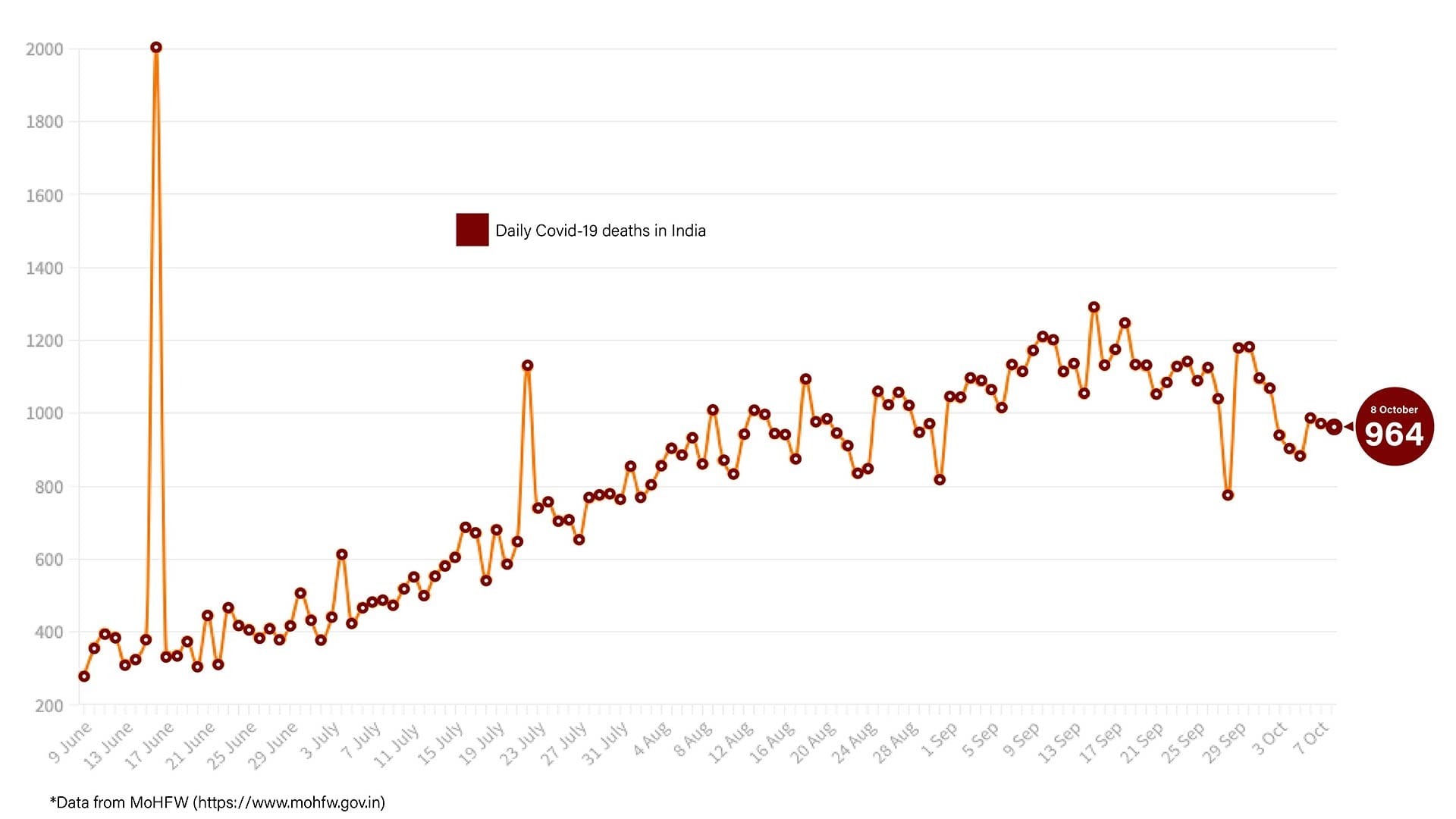 Graphic: Shipra Kapoor | ThePrint