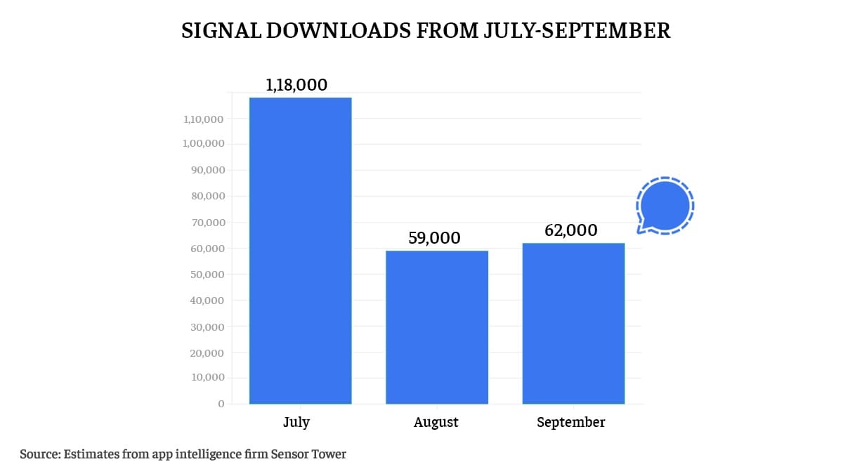 Graphic: Ramandeep Kaur/ThePrint