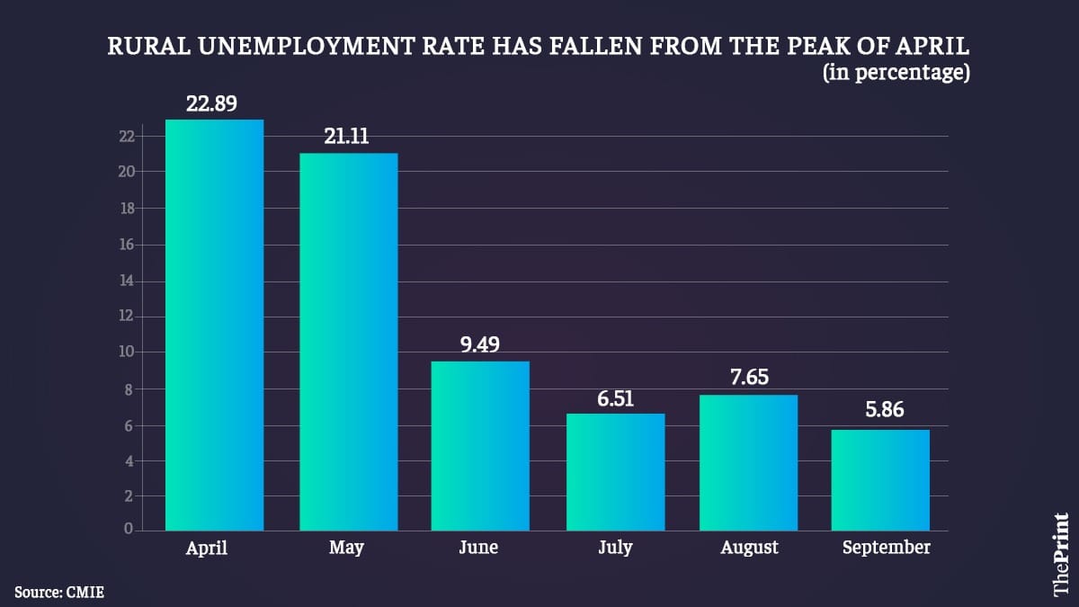 Graphic: Ramandeep Kaur/ThePrint