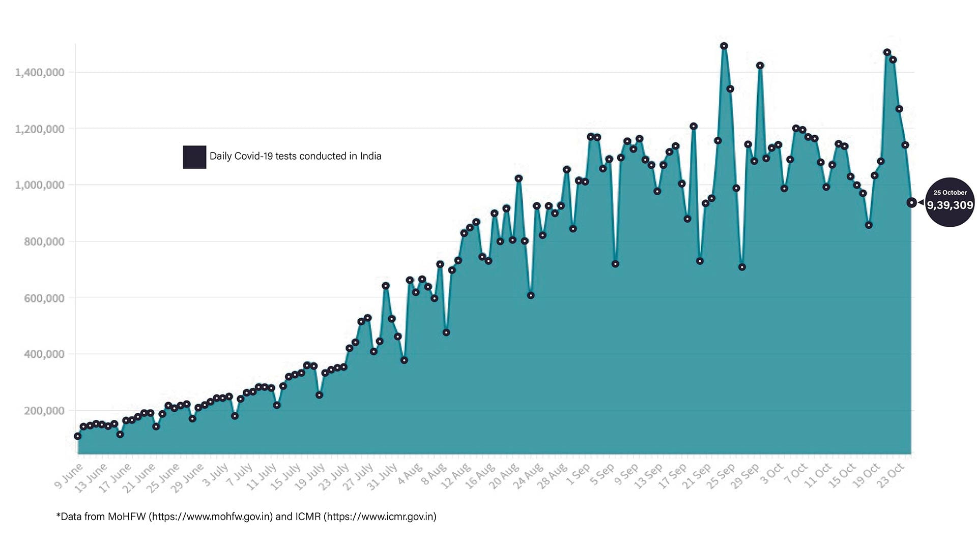 Graphic: Shipra Kapoor | ThePrint