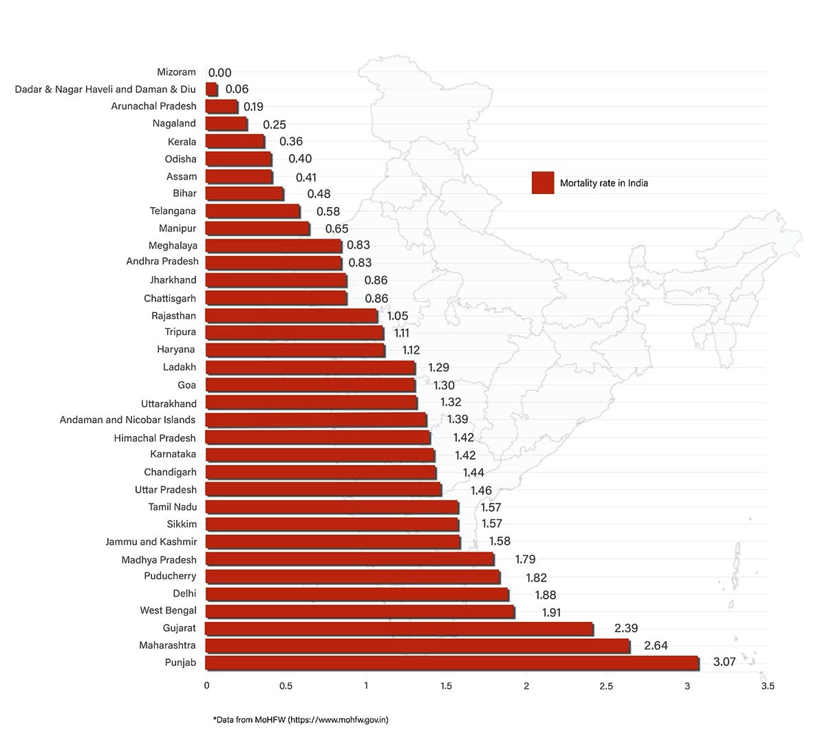 Graphic: Shipra Kapoor | ThePrint