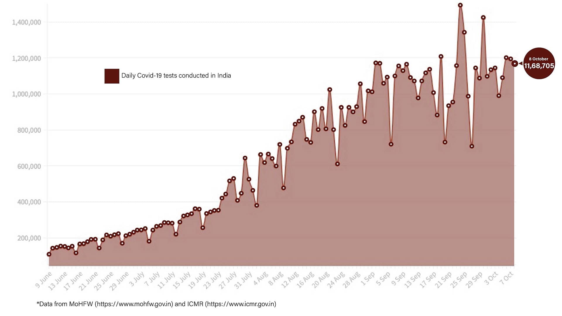 Graphic: Shipra Kapoor | ThePrint