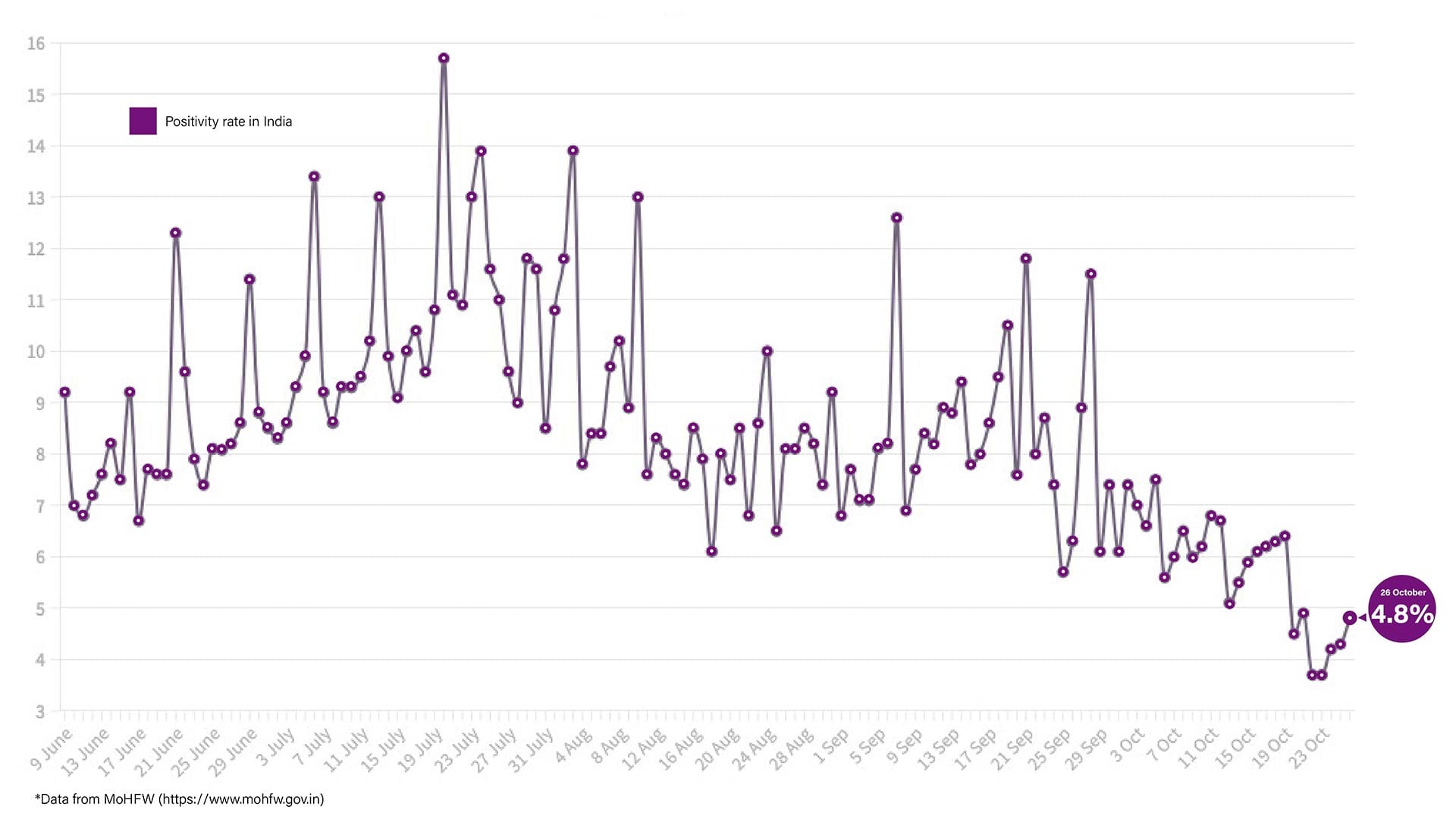 Graphic: Shipra Kapoor | ThePrint