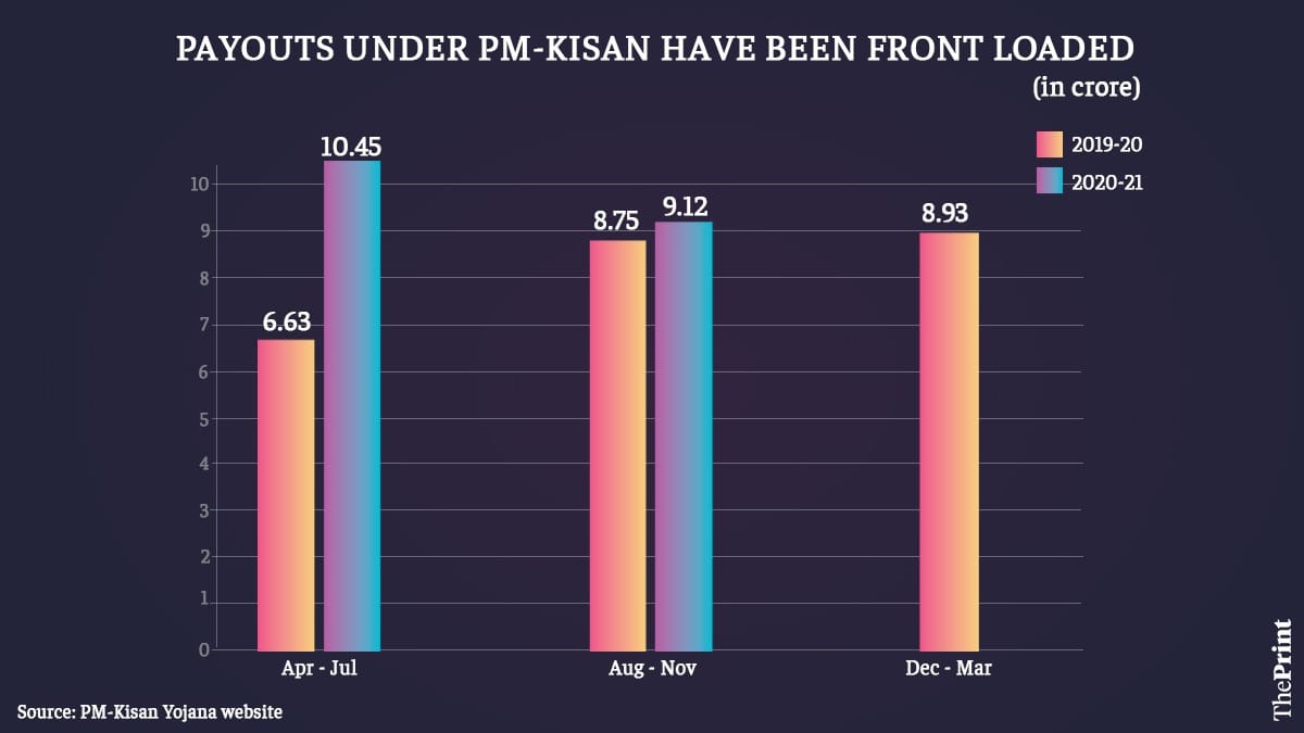 Graphic: Ramandeep Kaur/ThePrint