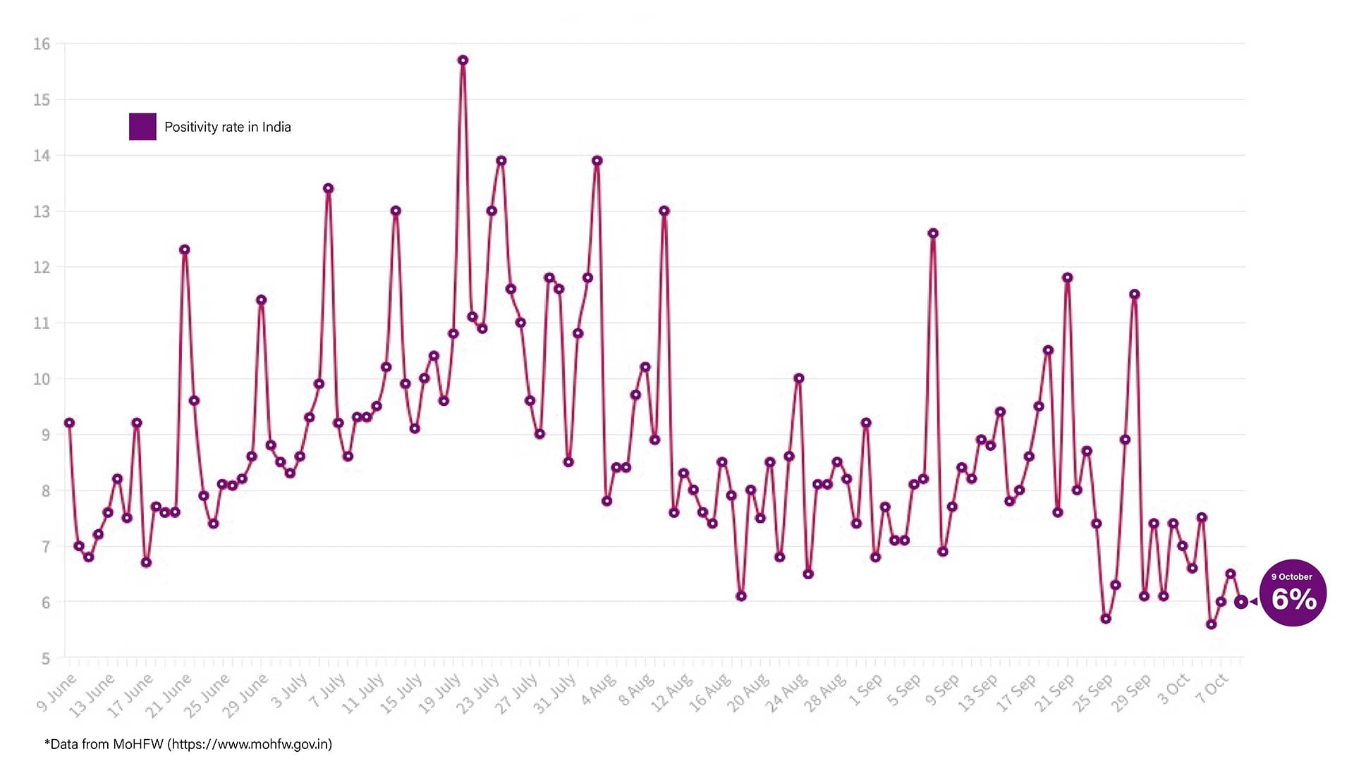 Graphic: Shipra Kapoor | ThePrint