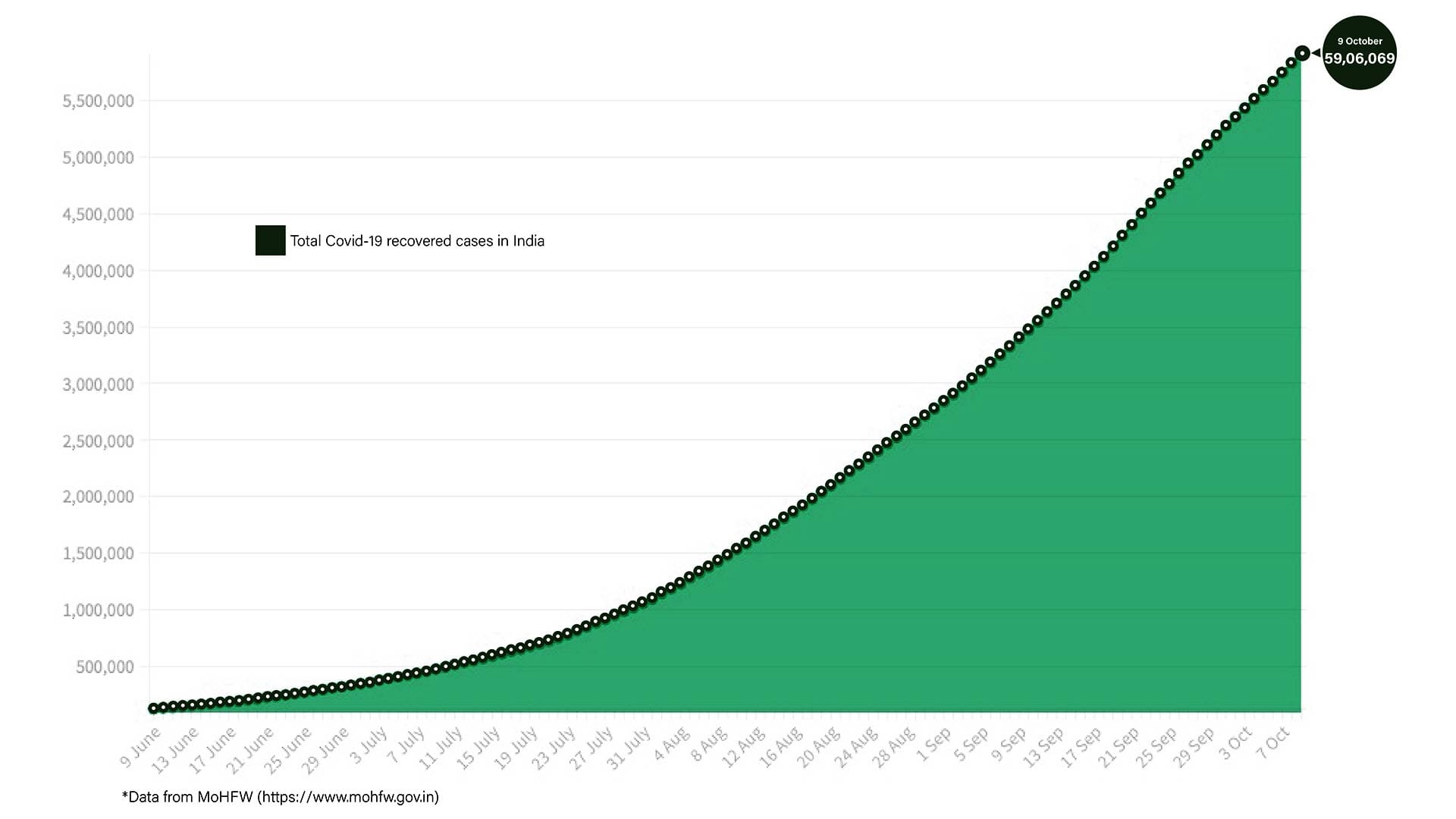 Graphic: Shipra Kapoor | ThePrint