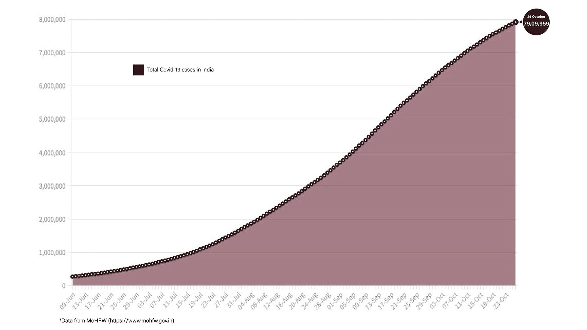 Graphic: Shipra Kapoor | ThePrint