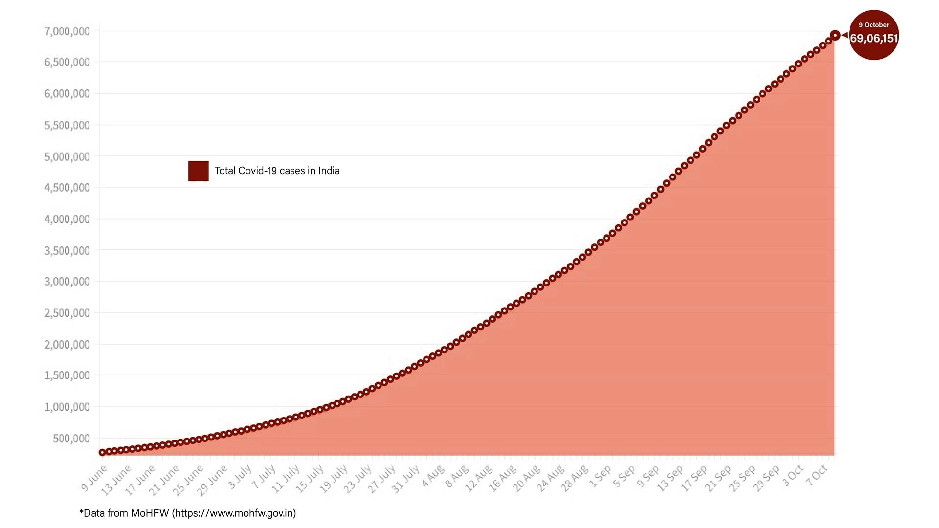 Graphic: Shipra Kapoor | ThePrint