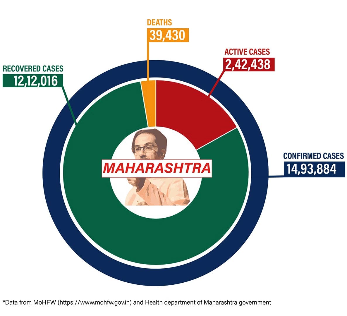Graphic: Shipra Kapoor | ThePrint