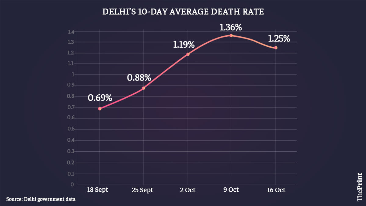 Graphic by Ramandeep Kaur | ThePrint
