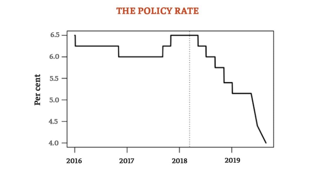 Infographic: Ramandeep Kaur | ThePrint