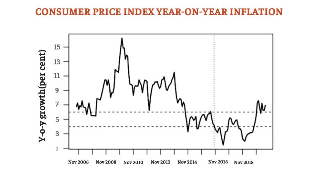 Infographic: Ramandeep Kaur | ThePrint