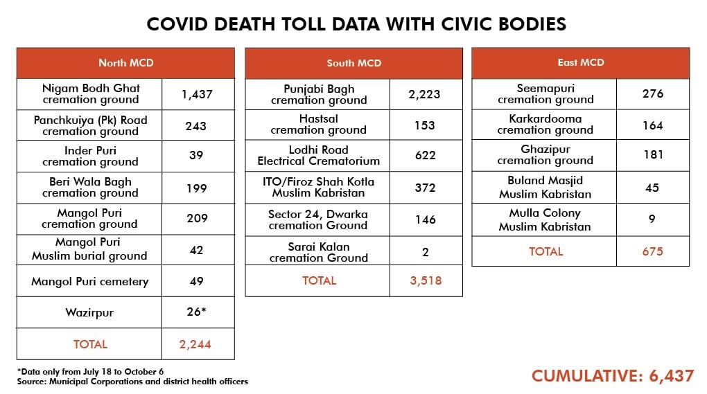 Illustration: Ramandeep Kaur