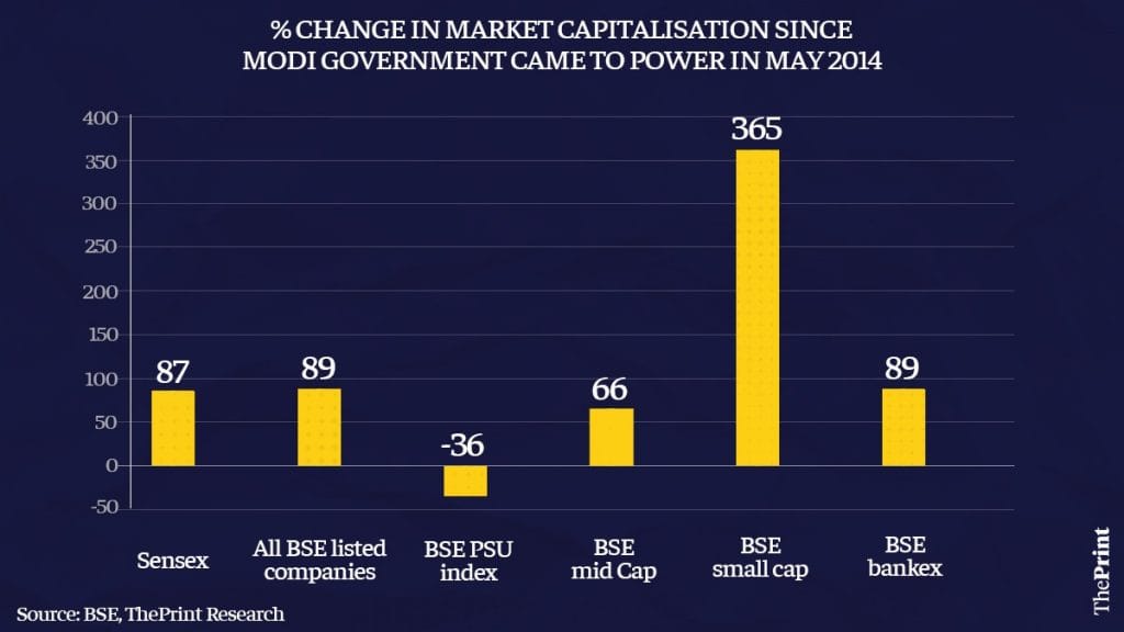 Infographic: Ramandeep Kaur | ThePrint