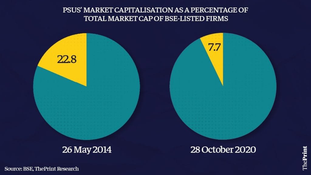 Infographic: Ramandeep Kaur | ThePrint