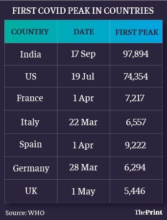 Graphic: Ramandeep Kaur/ThePrint