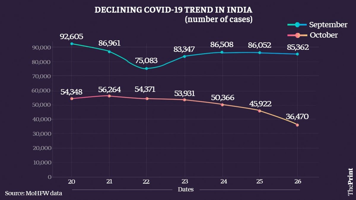 Graphic: Ramandeep Kaur/ThePrint