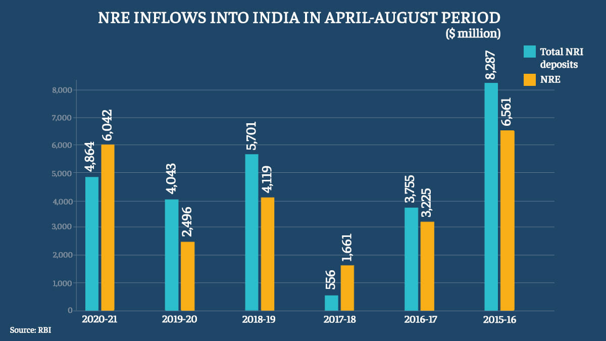 Graphic: Ramandeep Kaur/ThePrint