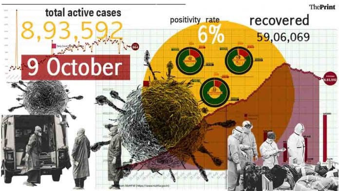 Illustration: Ramandeep Kaur | ThePrint