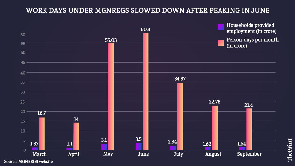 Graphic: Ramandeep Kaur/ThePrint