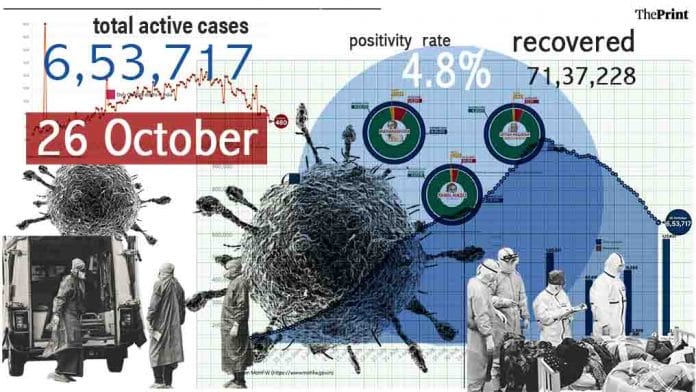 Illustration by Ramandeep Kaur | ThePrint