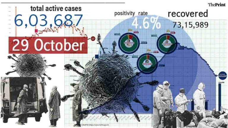 India’s total Covid tally crosses 80-lakh mark, daily cases rise for second consecutive day