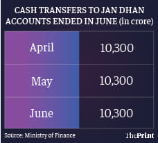 Graphic: Ramandeep Kaur/ThePrint