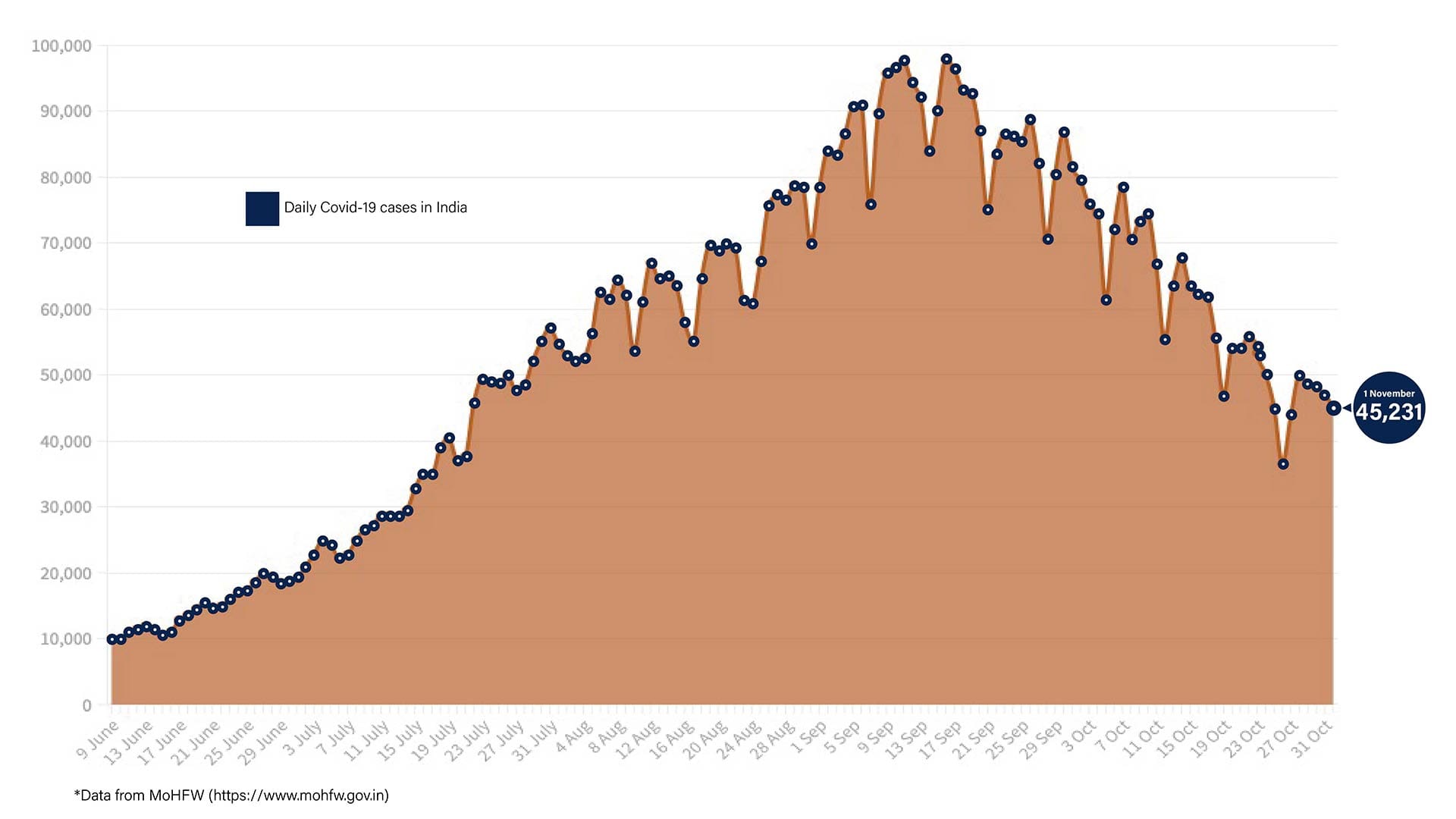 Graphic: Shipra Kapoor | ThePrint