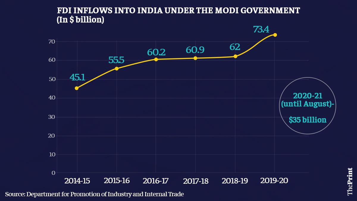 Graphic: Ramandeep Kaur/ThePrint