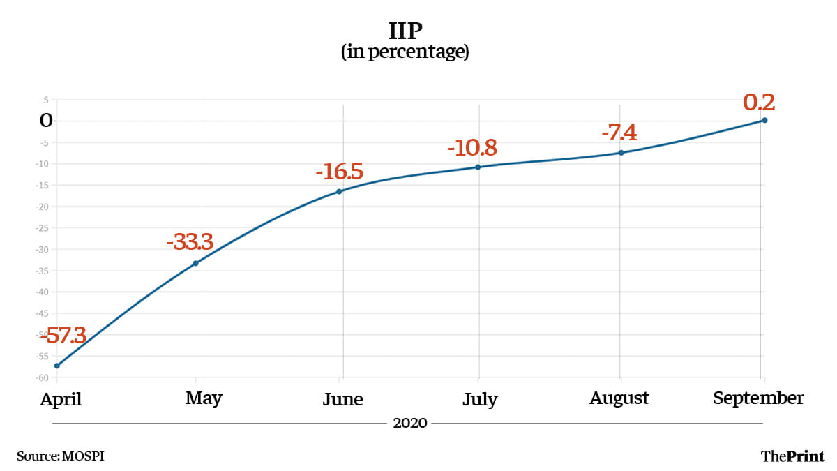 Graphic by Ramandeep Kaur | ThePrint