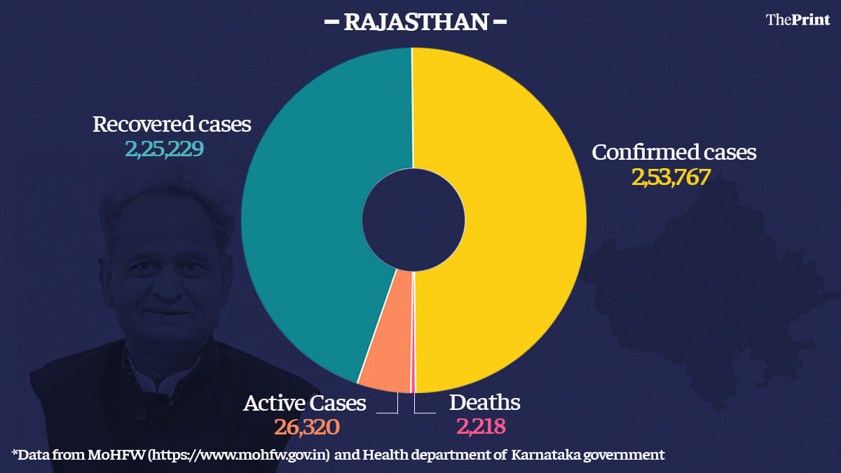 Graphic: Ramandeep Kaur | ThePrint