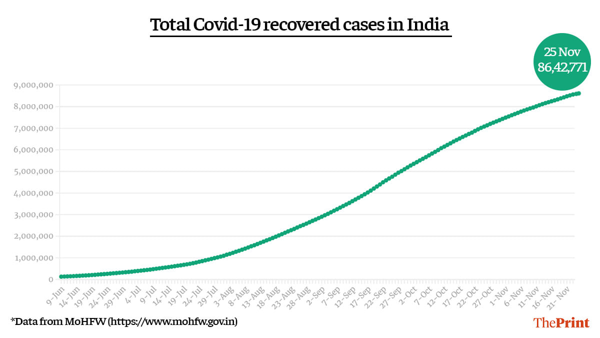 Graphic: Ramandeep Kaur | ThePrint