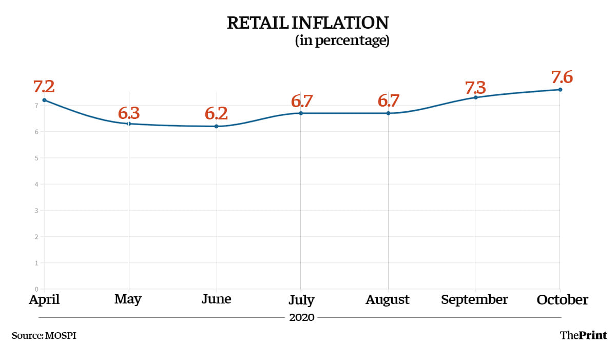 Graphic by Ramandeep Kaur | ThePrint