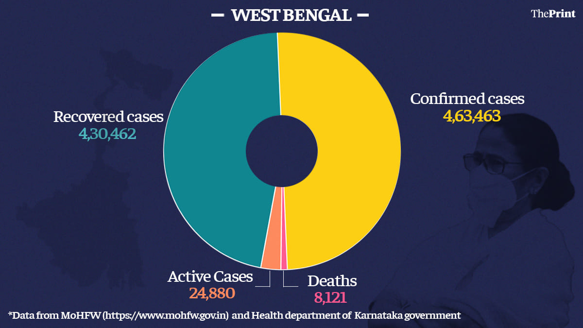 Graphic: Ramandeep Kaur | ThePrint