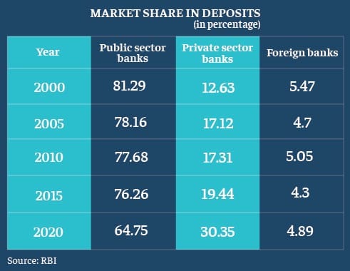 Infographic: Ramandeep Kaur | ThePrint