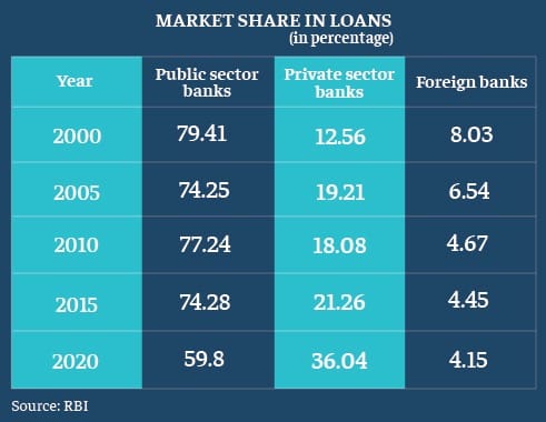 Infographic: Ramandeep Kaur | ThePrint