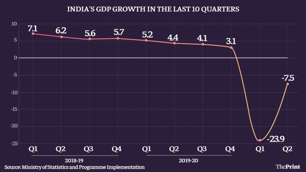 Infographic: Ramandeep Kaur | ThePrint