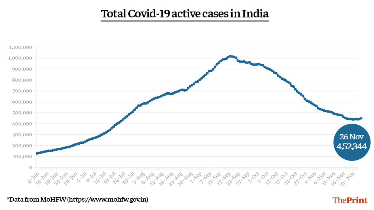 Graphic: Ramandeep Kaur | ThePrint