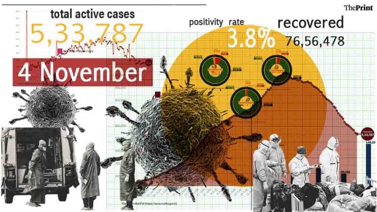 India’s daily deaths cross 500, positivity rate rises to 3.8%, over 12 lakh tests in 24 hrs