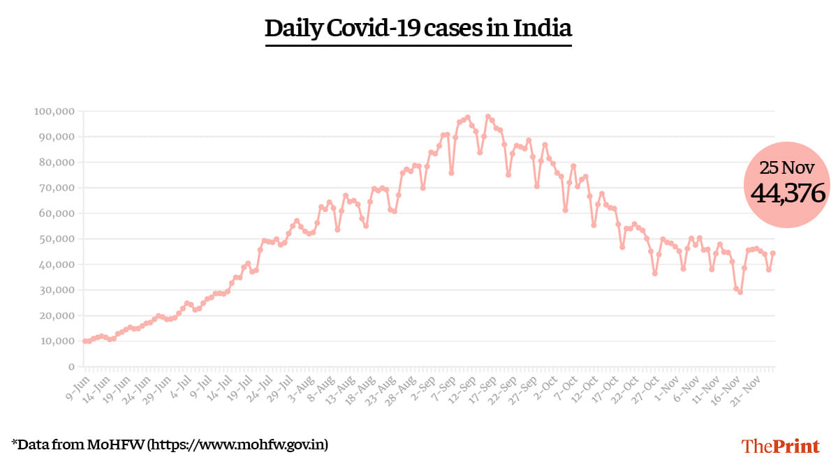 Graphic: Ramandeep Kaur | ThePrint