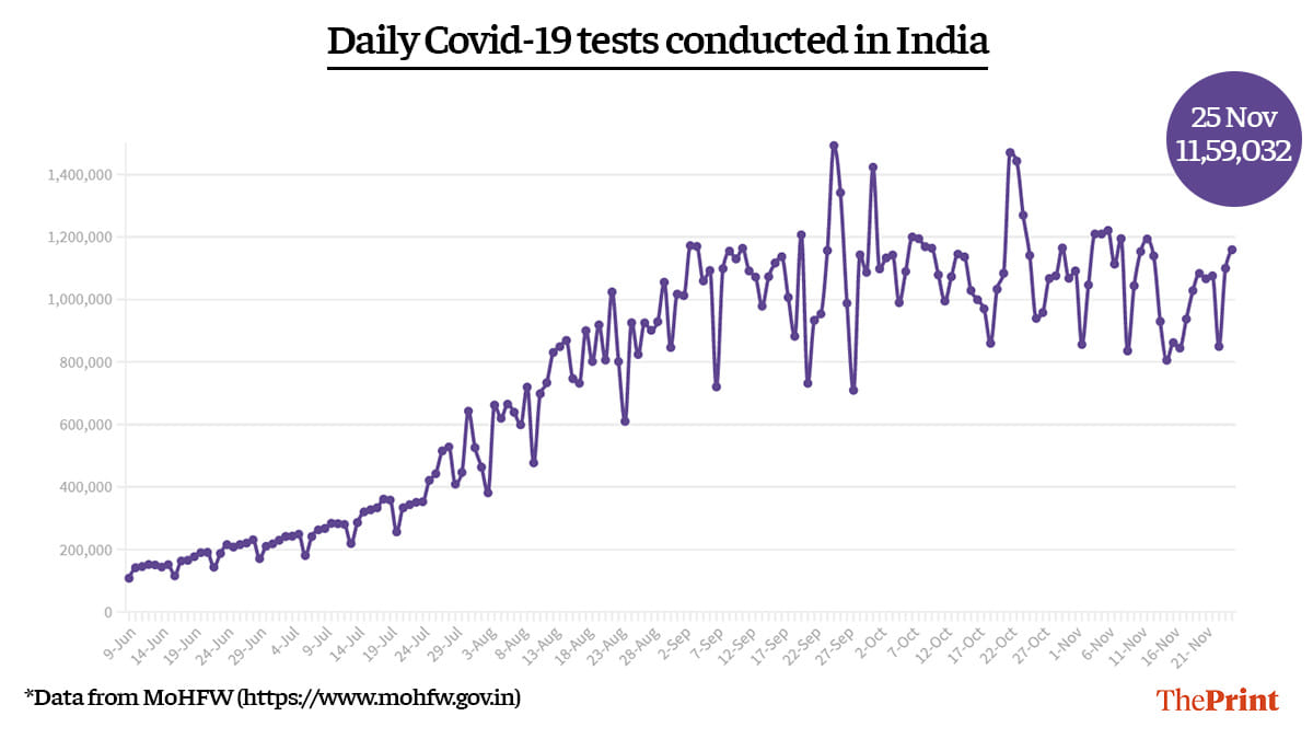 Graphic: Ramandeep Kaur | ThePrint