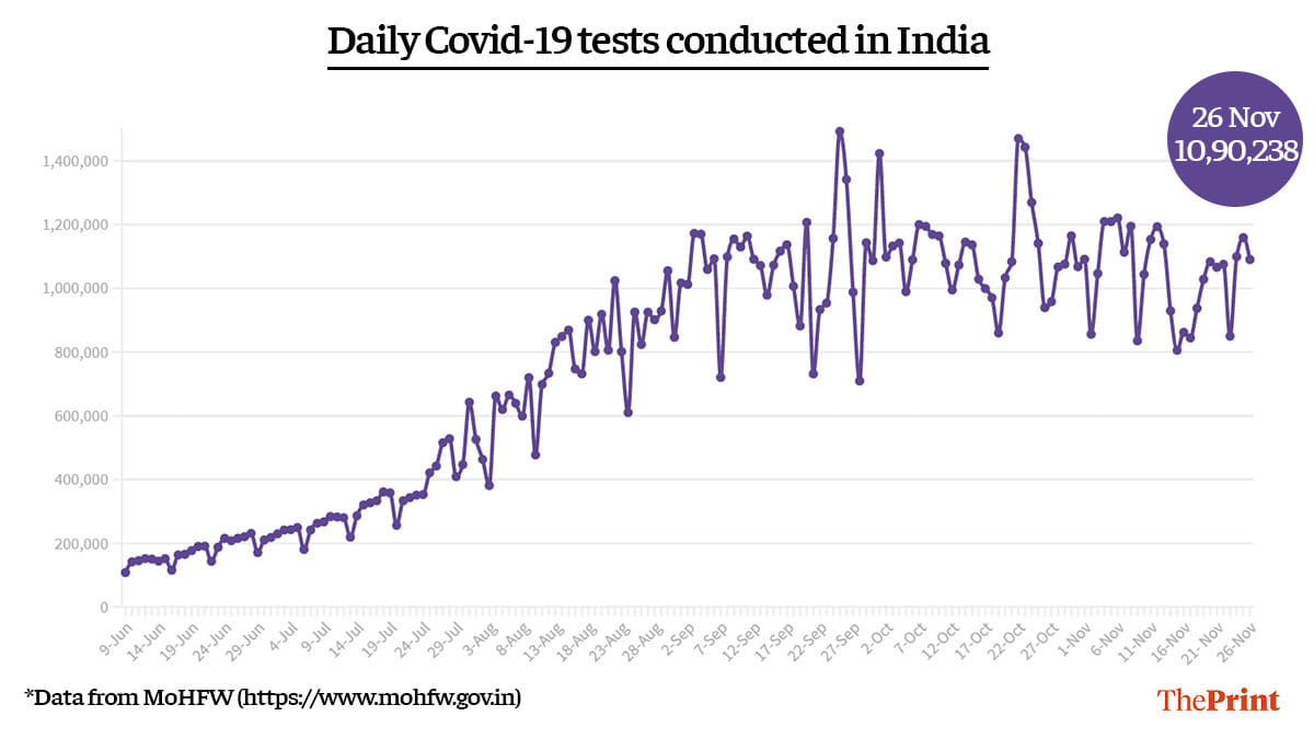 Graphic: Ramandeep Kaur | ThePrint