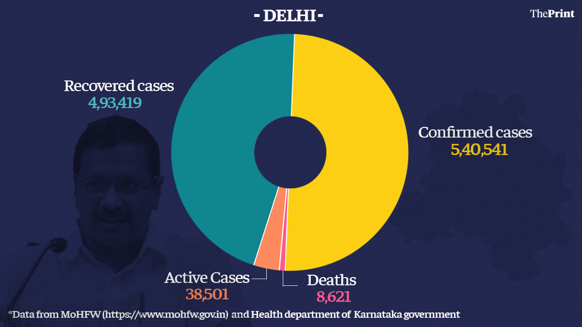 Graphic: Ramandeep Kaur | ThePrint