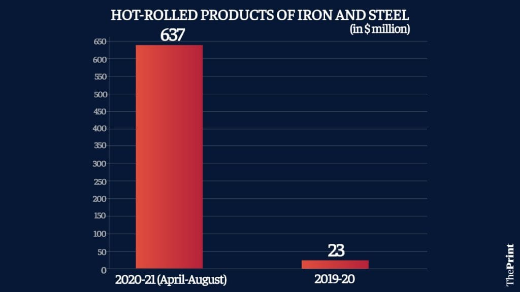Infographic: Ramandeep Kaur | ThePrint